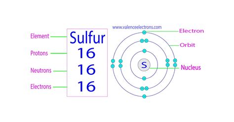 number of protons in sulfur|Sulfur .